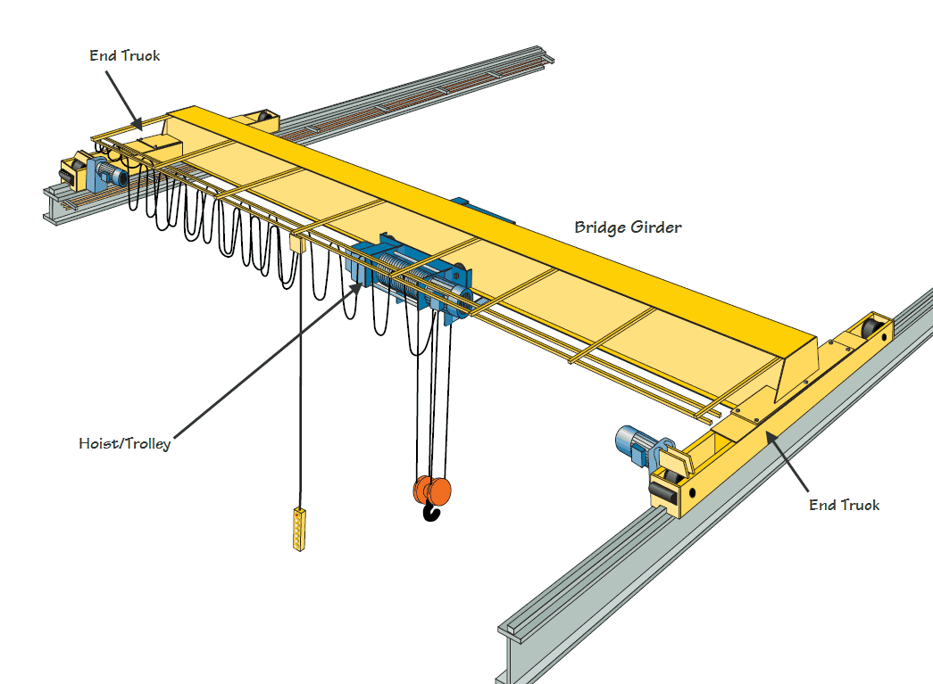 cranes-designs | Shubhlaxmi Cranotech LLP : Cranes Manufacturers in ...